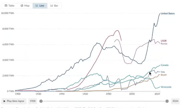 Gráfica del día | Feb 09, 2026
