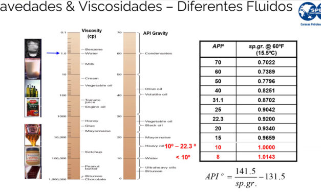 Gráfica del día | Feb 12, 2026