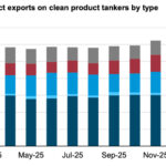 Gráfica del día | Feb 20, 2026