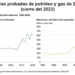 Gráfica del día | Feb 23, 2026
