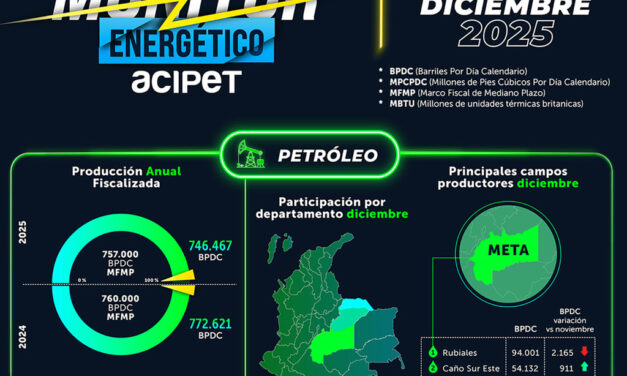 Monitor Energético de Acipet