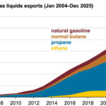 Gráfica del día | Mar 30, 2026