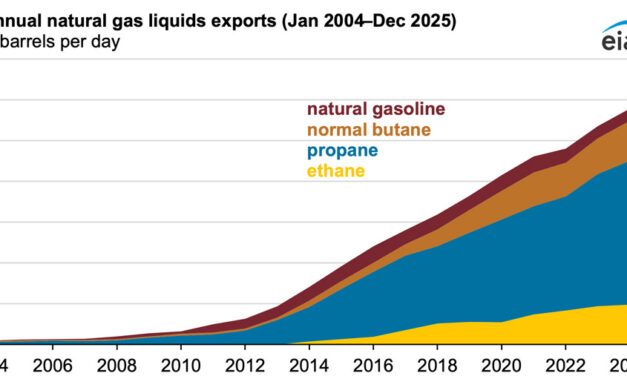 Gráfica del día | Mar 30, 2026