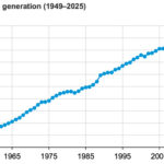 Gráfica del día | Mar 05, 2026