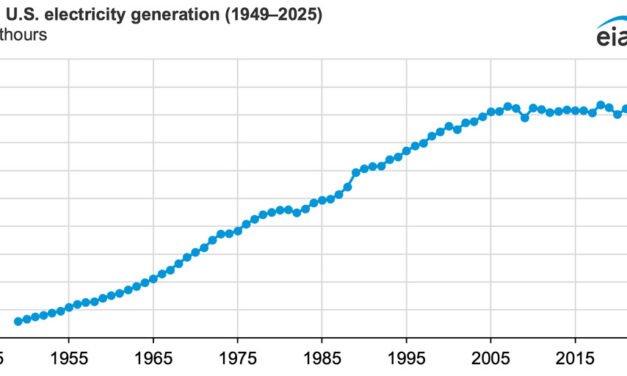 Gráfica del día | Mar 05, 2026