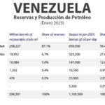 Gráfica del día | Mar 16, 2026
