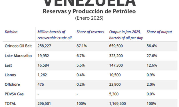 Gráfica del día | Mar 16, 2026