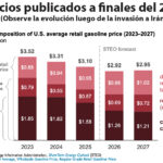 Gráfica del día | Mar 02, 2026