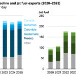 Gráfica del día | Mar 09, 2026