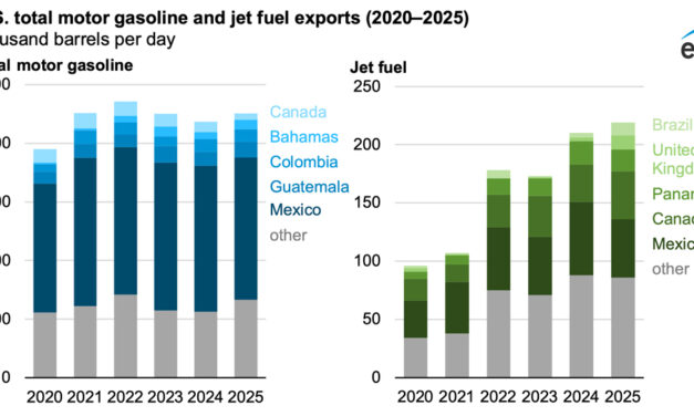 Gráfica del día | Mar 09, 2026
