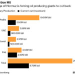 Gráfica del día | Mar 11, 2026