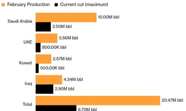 Gráfica del día | Mar 11, 2026