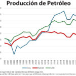 Gráfica del día | Mar 19, 2026