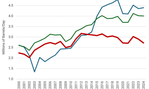 Gráfica del día | Mar 19, 2026