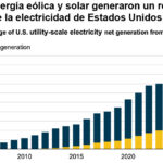 Gráfica del día | Mar 20, 2026