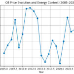 Gráfica del día | Mar 23, 2026