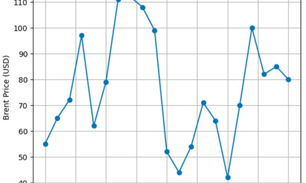 Gráfica del día | Mar 23, 2026