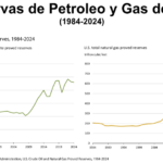 Gráfica del día | Abr 08, 2026