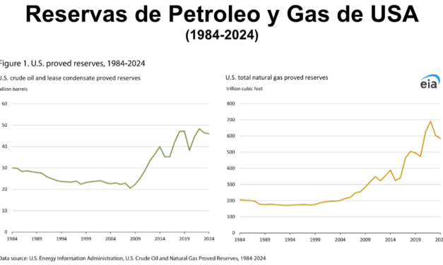 Gráfica del día | Abr 08, 2026