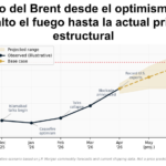 Gráfica del día | Abr 13, 2026