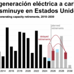 Gráfica del día | Abr 15, 2026
