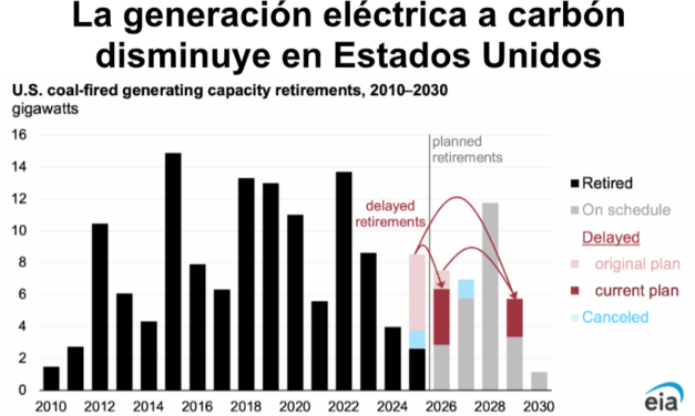 Gráfica del día | Abr 15, 2026