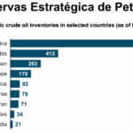 Gráfica del día | Abr 22, 2026