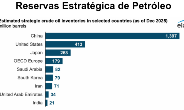 Gráfica del día | Abr 22, 2026