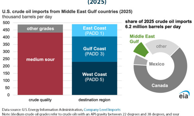 Gráfica del día | Abr 06, 2026