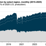 Gráfica del día | Abr 01, 2026