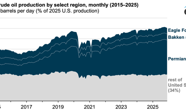 Gráfica del día | Abr 01, 2026