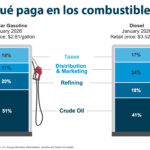 Gráfica del día | Abr 16, 2026