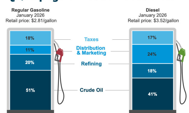 Gráfica del día | Abr 16, 2026
