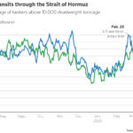 Gráfica del día | Abr 20, 2026