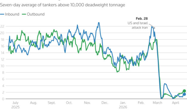 Gráfica del día | Abr 20, 2026
