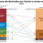 Gráfica del día | Abr 29, 2026