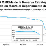 Gráfica del día | Abr 30, 2026