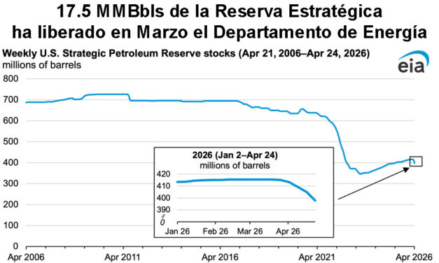 Gráfica del día | Abr 30, 2026