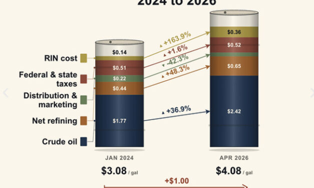 Gráfica del día | Abr 27, 2026