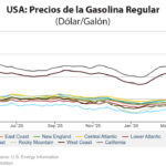Gráfica del día | Abr 23, 2026