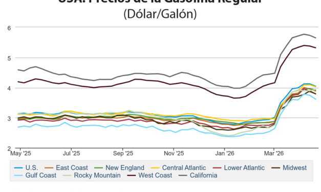 Gráfica del día | Abr 23, 2026