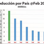 Gráfica del día | May 04, 2026
