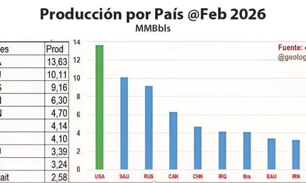Gráfica del día | May 04, 2026
