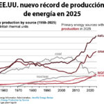 Gráfica del día | May 13, 2026