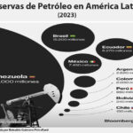 Gráfica del día | May 14, 2026