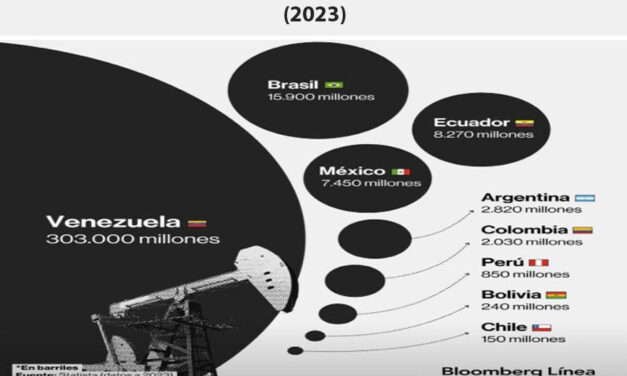 Gráfica del día | May 14, 2026