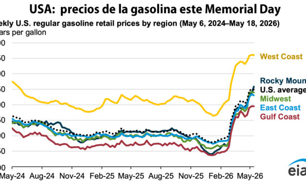 Gráfica del día | May 25, 2026