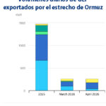 Gráfica del día | May 18, 2026