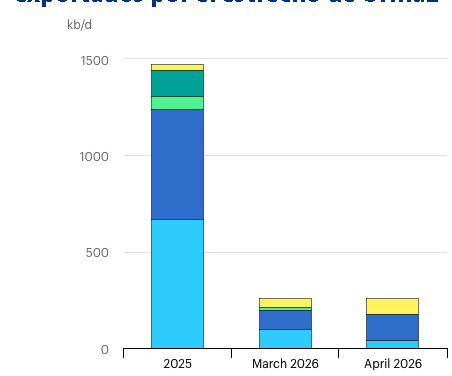 Gráfica del día | May 18, 2026