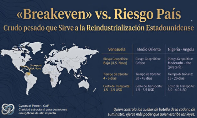 Crudo Pesado y Realpolitik  Cómo EE.UU. necesita el petróleo venezolano